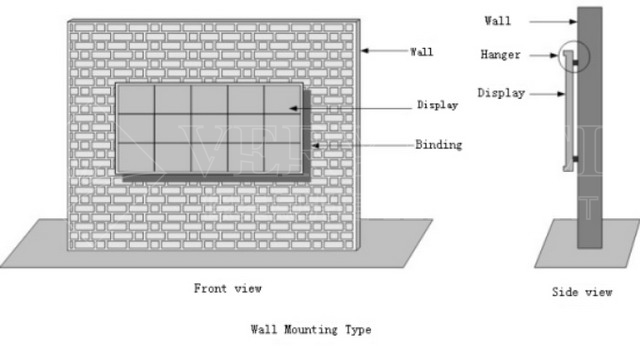 LED Screen Wall Mounting Type