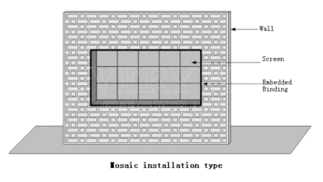 LED Display Mosaic Installation Type