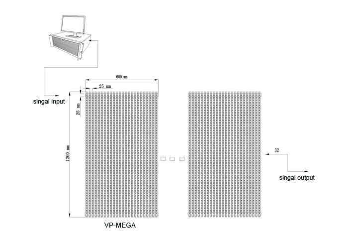 VP-MEGA building LED curtain display