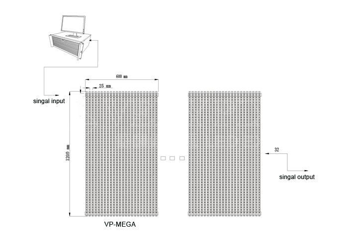 VP-MEGA LED media wall 