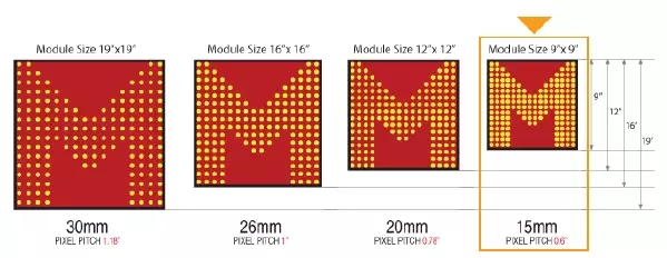 calculation of LED display pixel pitch LED module size | LED screen viewing - Shenzhen Verypixel Optoelectronics Co., Ltd.